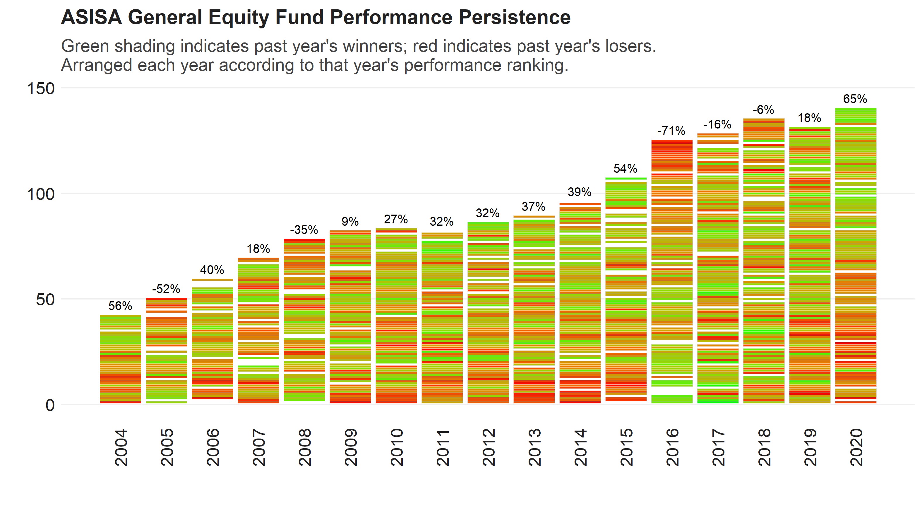 fund performance graph